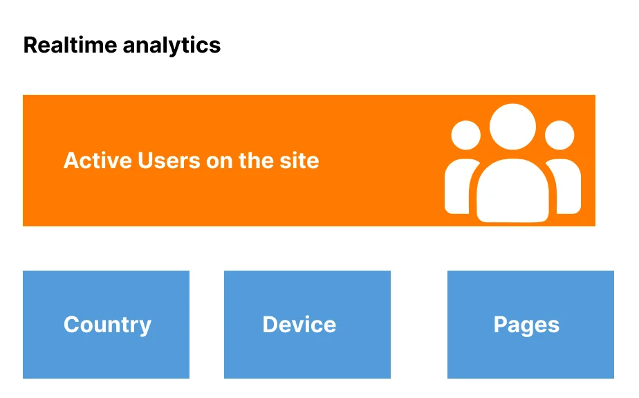 Real-Time Data