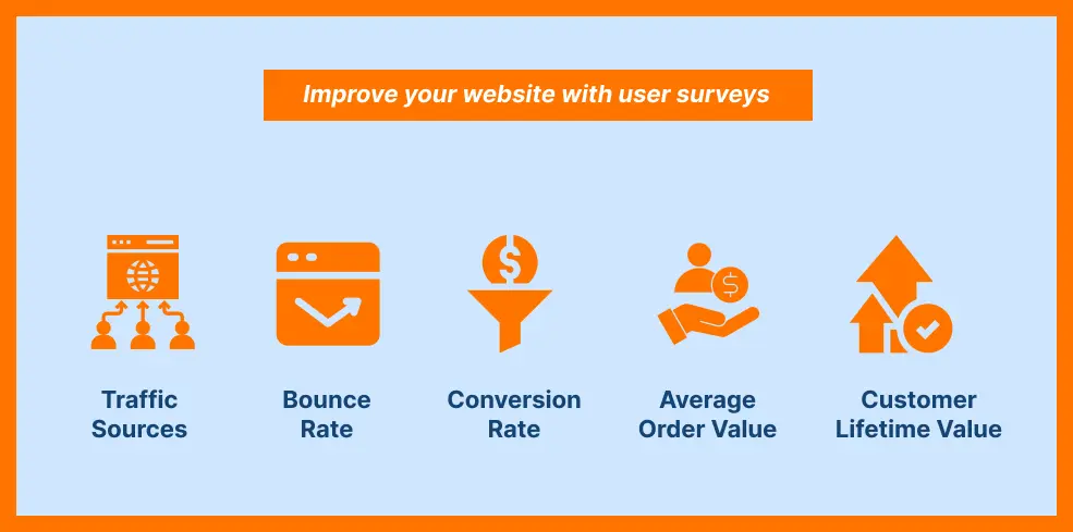 Ecommerce Metric, Ecommerce Strategy