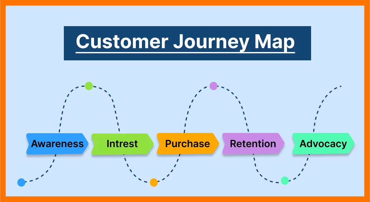 customer journey map