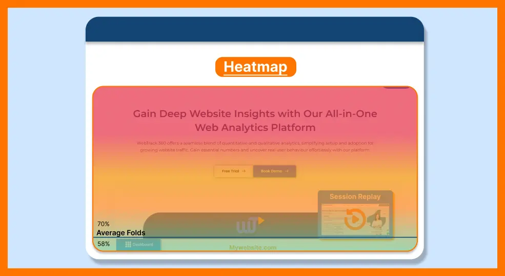 Use Heatmaps for Improved Insights