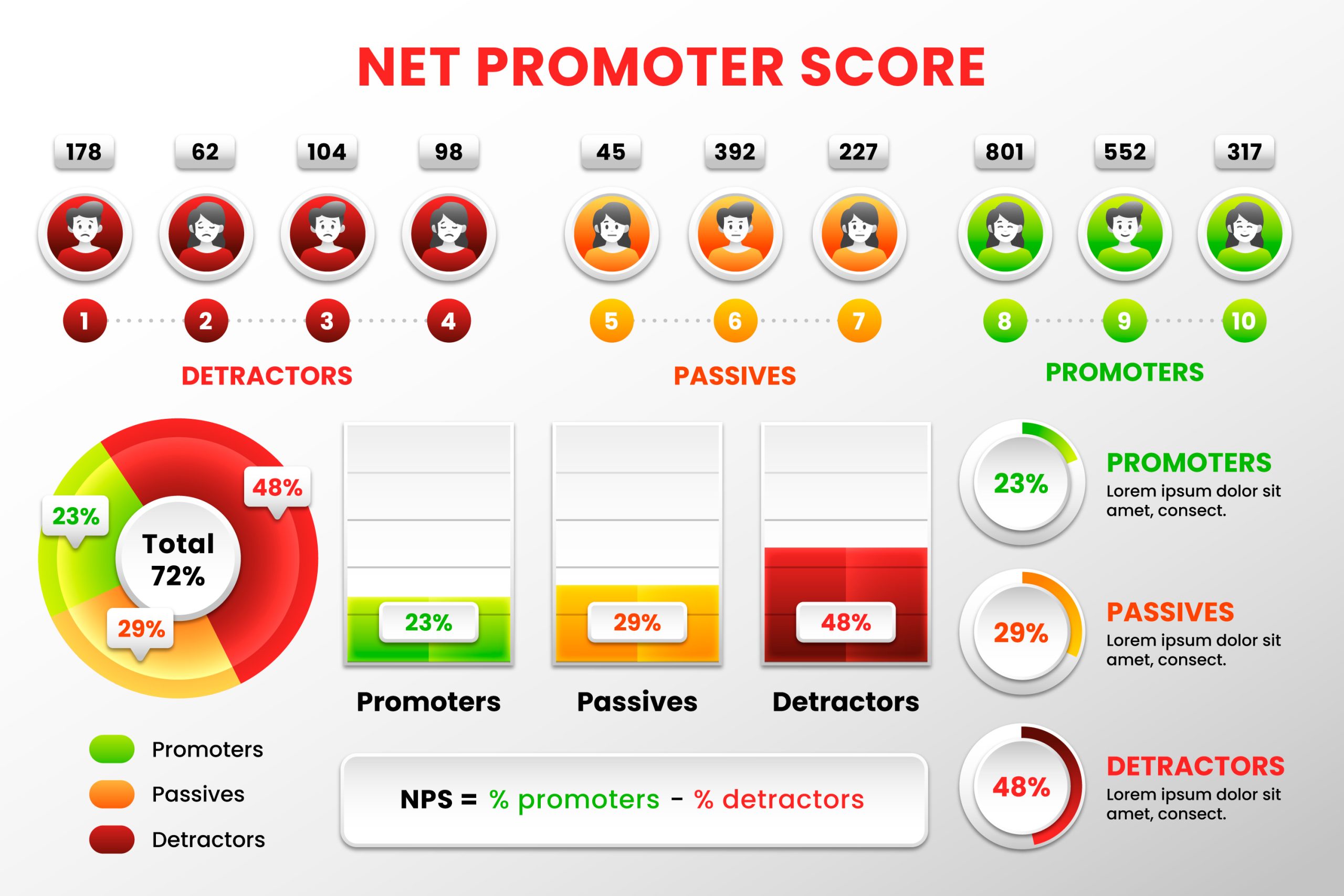 Net Promoter Score (NPS)