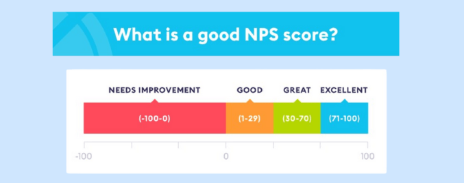 Good NPS Score