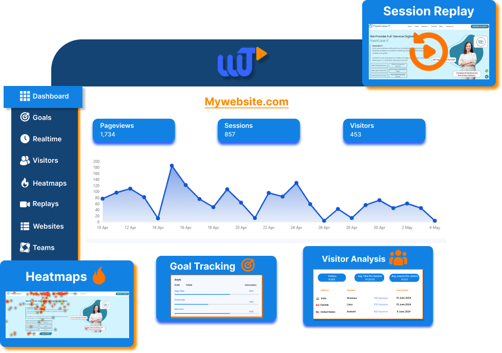 Webtrack 360 Dashboard