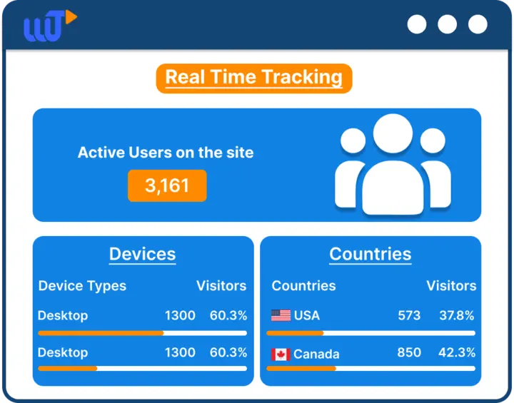 Real Time Tracking Dashboard