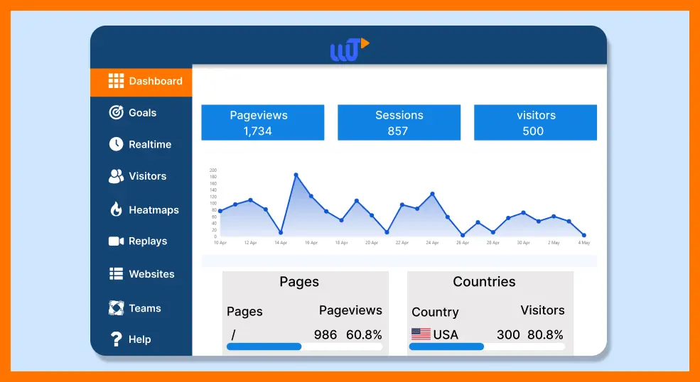 Webtrack360 Elevates Your Digital Experience Analytics