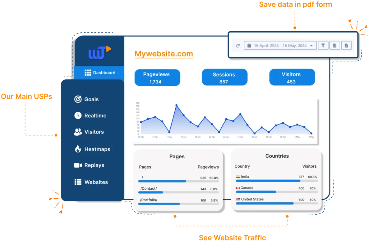 Webtrack360 Analytics dashboard