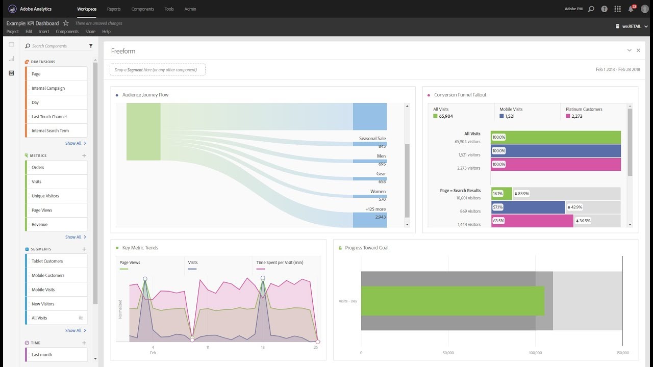 Adobe Analytics google analytics websites