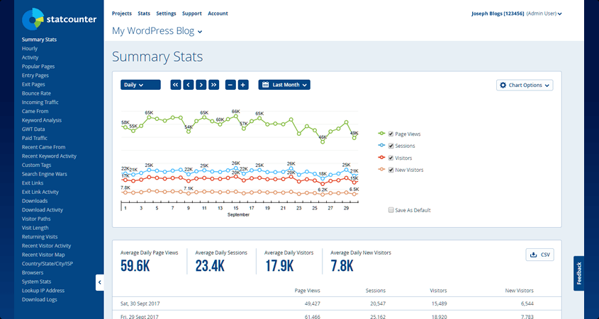 StatCounter, google analytics websites