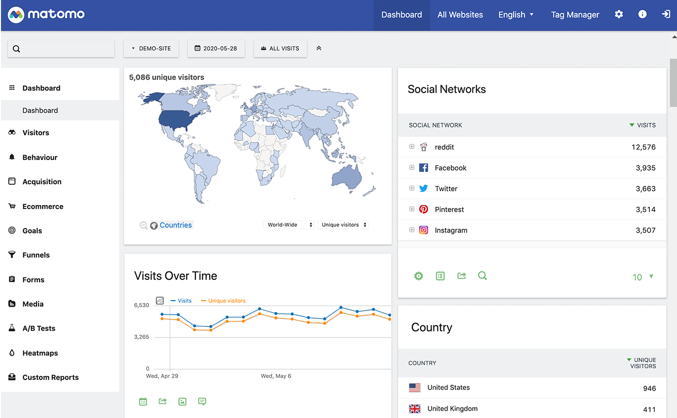 google analytics websites