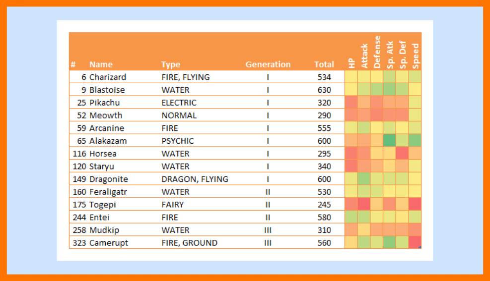 Customize Your Heat Map